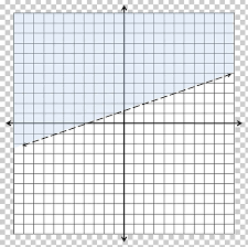 Graph Paper Graph Of A Function Cartesian Coordinate System