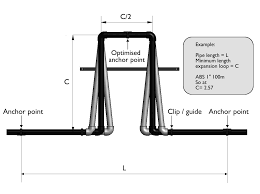 Expansion Calculator Durapipe Uk