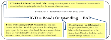 14.4: debt retirement and amortization
