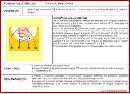 Vive El Basket Con Eduardo Burgos Ejercicio De Entrenamiento 4c0 Y 4c4 Flex Offens Ejercicios De Entrenamiento Entrenamiento Ejercicios