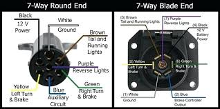 Here's the wiring diagrams showing the pin out for the plug and socket for the most common circle and rectangle trailer connections in use in australia. 7 Round Pin Wiring Diagram Pioneer Car Stereo Ford Wiring Harness Diagram Goldwings 2010 Jeanjaures37 Fr