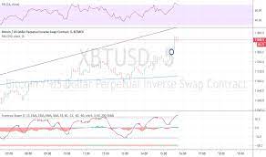 Maybe you would like to learn more about one of these? Https Www Tradingview Com Chart Usoil 4r58bo4t Us Oil 15 Min Chart Https Www Tradingview Com Chart Btcusd Ljzp5qq0 Btcusd To See Sideways Movement 4hr Bollinger Band Expansion Https Www Tradingview Com Chart Eurnzd Xhpjqkil