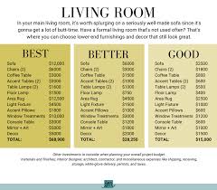 The living room is the place to unwind. How Much Does It Cost To Decorate A Living Room Lesley Myrick Interior Design