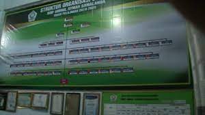 Persiapan Instrumen Akreditasi Sekolah Channel Youtube Audio Mixer