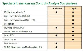 Lyphochek Specialty Immunoassay Control Clinical