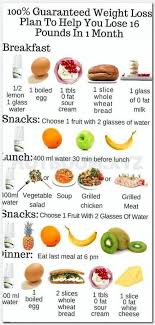 Pin On Fitness Diet