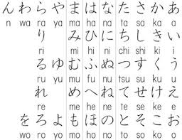 Japanese Hiragana Chart Practice