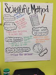 Scientific Method Anchor Chart Science Anchor Charts