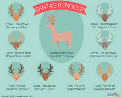 We did not find results for: Names Of Santa S Reindeer Gifographic For Kids Mocomi