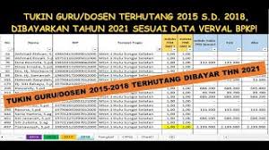 Jumat, 5 maret kemarin, sudah rapat enam kementerian dan lembaga membahas status mereka (guru agama yang. Tukin Guru Dosen Terhutang 2015 S D 2018 Dibayarkan Tahun 2021 Sesuai Data Perhitungan Verval Bpkp Youtube