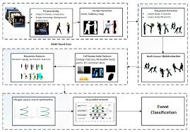 Best bug detector this year (top 5) guide. Remote Sensing Free Full Text Stochastic Remote Sensing Event Classification Over Adaptive Posture Estimation Via Multifused Data And Deep Belief Network Html