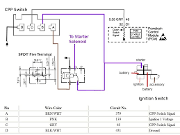 Yqi 67 camaro ignition switch wiring diagram info and read. 67 Camaro Ignition Switch Wiring Diagram Panhead Wiring Harness Bege Wiring Diagram