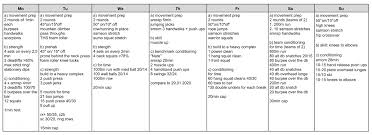 Inzwischen werden sogar wettkämpfe (wie die crossfit games). Crossfit Trainingsplan Myleo Crossfit