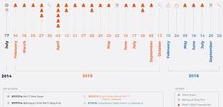 Since it first emerged in 2017, it has continuously evolved, focusing on different key topics and adopting elements of other conspiracy theories. Belling The Bear Threatconnect Risk Threat Response