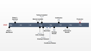 free gantt chart template collection