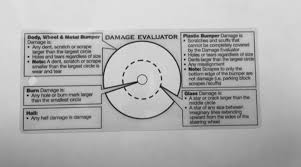 How Enterprise Determines If You Damaged A Rental