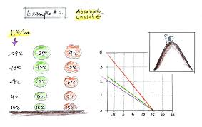 Lecture 29 Atmospheric Stability