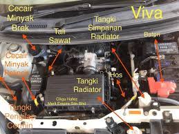 Cara tengok enjim kereta viva. Panel Instrumen Dan Bahagian Enjin Merit Empire Sdn Bhd Facebook