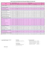 For more information and source, see on this link : Diploma Perdagangan Antarabangsa Unisza Malaynuli