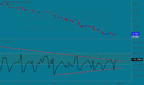 Crud Stock Price And Chart Mil Crud Tradingview