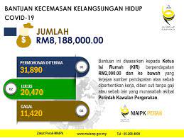 Klik pada nama program berikut. Semakan Online Permohonan Maipk Daerah Hilir Perak Facebook