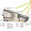 Our range of energy efficient. 1