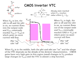 The most basic element in any digital ic family is the digital inverter. 3 1 Annotated Slides 3 Cmos Computation Structures Electrical Engineering And Computer Science Mit Opencourseware