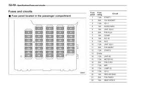 Back up light, windshield wiper washer, cigar lighter, cruise control, abs system, turn signal light, high control, power door lock, stop light, horn light, main fan, ignition system, radio, abs solenoid, illumination brightness. 2005 Subaru Legacy Fuse Box Diagram Wiring Diagram Replace Cope Activity Cope Activity Miramontiseo It