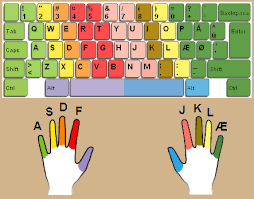 Check spelling or type a new query. 10 Finger System Am Besten Selber Beibringen Computer Internet Lernen