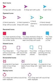 It will aid your successful cashout without chargeback or any other hitches. What Do The Different Color Icons In Snapchats Mean Quora