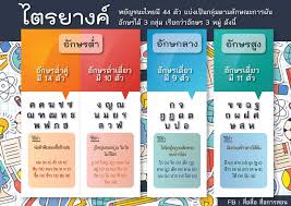 แฮชแท ก อ กษร3หม ในทว ตเตอร sayings 10 things