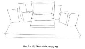 5 tata pentas/panggung tata pentas adalah penataan pentas untuk mendukung pergeiaran tari. Gambar Tata Panggung Bukusekolah Net