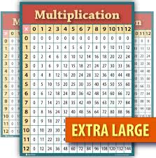 Multiplication chart printable offers free printable multiplication table and chart for you to practice your math skills. Amazon Com Xxl Learning Multiplication Table Chart Giant Size Laminated Poster For Classroom Classroom Decor Huge Clear Teaching Tool For Schools Young N Refined 24x30 Office Products