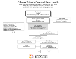 36 Meticulous Health Care Organizational Chart