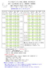 アルミ 等辺アングル ｒ無し 生地材 寸法切断 切り売り 小口販売加工 横山テクノ 制作事例