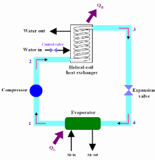 Inside the air handler unit, the high voltage wiring powers the indoor fan, the heater and provide power for the transformer. The Schematic Diagram Of The Air Conditioning Heat Pump Unit Download Scientific Diagram