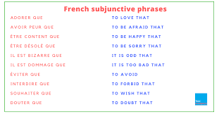 Happy Birthday Wishes In French With Translation French Subjunctive Phrases List Of Words And Expressions French Phrases French Vocabulary Words