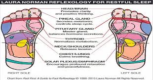 Diy Foot Reflexology For Your Best Sleep Ever