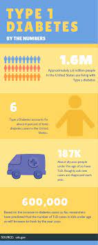 Type 1 Diabetes Symptoms Causes Diagnosis And Treatments Causes Symptoms Diagnosis Treatments And Support