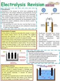 Pin On Chemistry