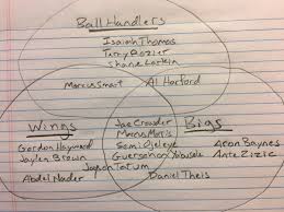 The Celtics Depth Chart Is A Venn Diagram