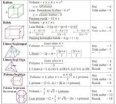 Baca pengertian kubus dan rumus kubus. Rumus Lp Dan Volume Kubus Prisma Limas Balok Brainly Co Id