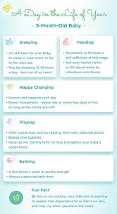 One baby bath review did note the base could be a little slippy and recommended adding a bath mat inside as an extra precaution. 5 Month Old Baby Development Milestones More Pampers