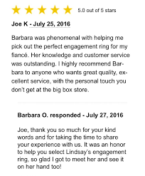 Maybe you would like to learn more about one of these? The Complete Guide To Creating On Site Reviews Testimonials Pages Moz