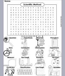 The Scientific Method Worksheet Word Search Scientific Method Worksheet Scientific Method Scientific Method Activities