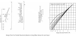 Solved 2 30 What Is The Structural Number Sn For The