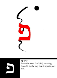 Pin By Vinoth Shekar On Hebrew Learn Hebrew Hebrew Language Learning Hebrew Words