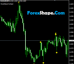 Elliott wave drawing tools elliott wave drawing tools are for creating wave counts. Elliott Wave Indicator Software Free Download Best Forex Top Indicators Forex Systems Eas Strategies News Signals