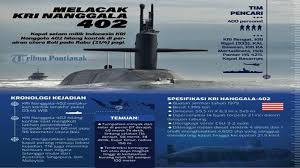 Padahal, menurut ketua staf angkatan laut (ksal) laksamana yudo margono. Fur1atqxyl Am