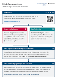 Check spelling or type a new query. Https Www Bundesgesundheitsministerium De Fileadmin Dateien 3 Downloads C Coronavirus Infoblatt Cdr Dea Info Sheet Pdf
